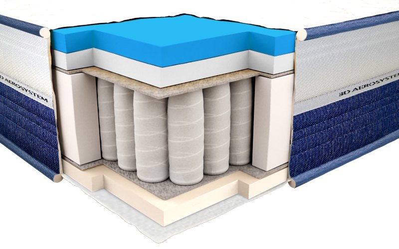 Vzmetnica ViscoGEL spring comfort 3D