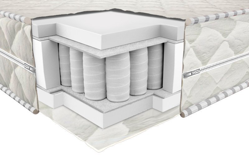 Vzmetnica Prestige roll - 140x190 cm