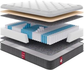 Matratze Come-For Victory V 3 – 180x200 cm