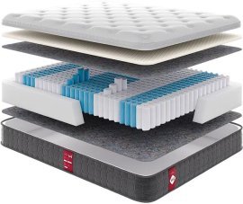 Matratze Come-For Victory V 4 – 80x200 cm