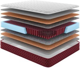 Matratze Come-For Ararat – 80x200 cm