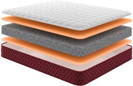 Matratze Denali – 120x190 cm