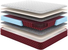 Matratze Kilimandscharo – 80x200 cm