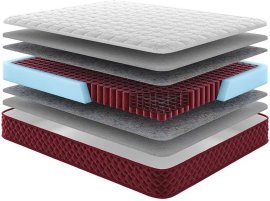 Matratze Monblan – 120x200 cm