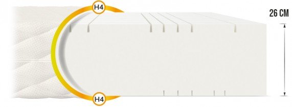 FDM - Matratze Goya Max Plus Premium Jersey - 180x200 cm