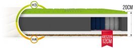 FDM - Matratze Vasto Aloe Vera - 100x200 cm