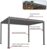 Chomik - Gartenpergola LED 3x3x2,5 m – Grau – VIN0623